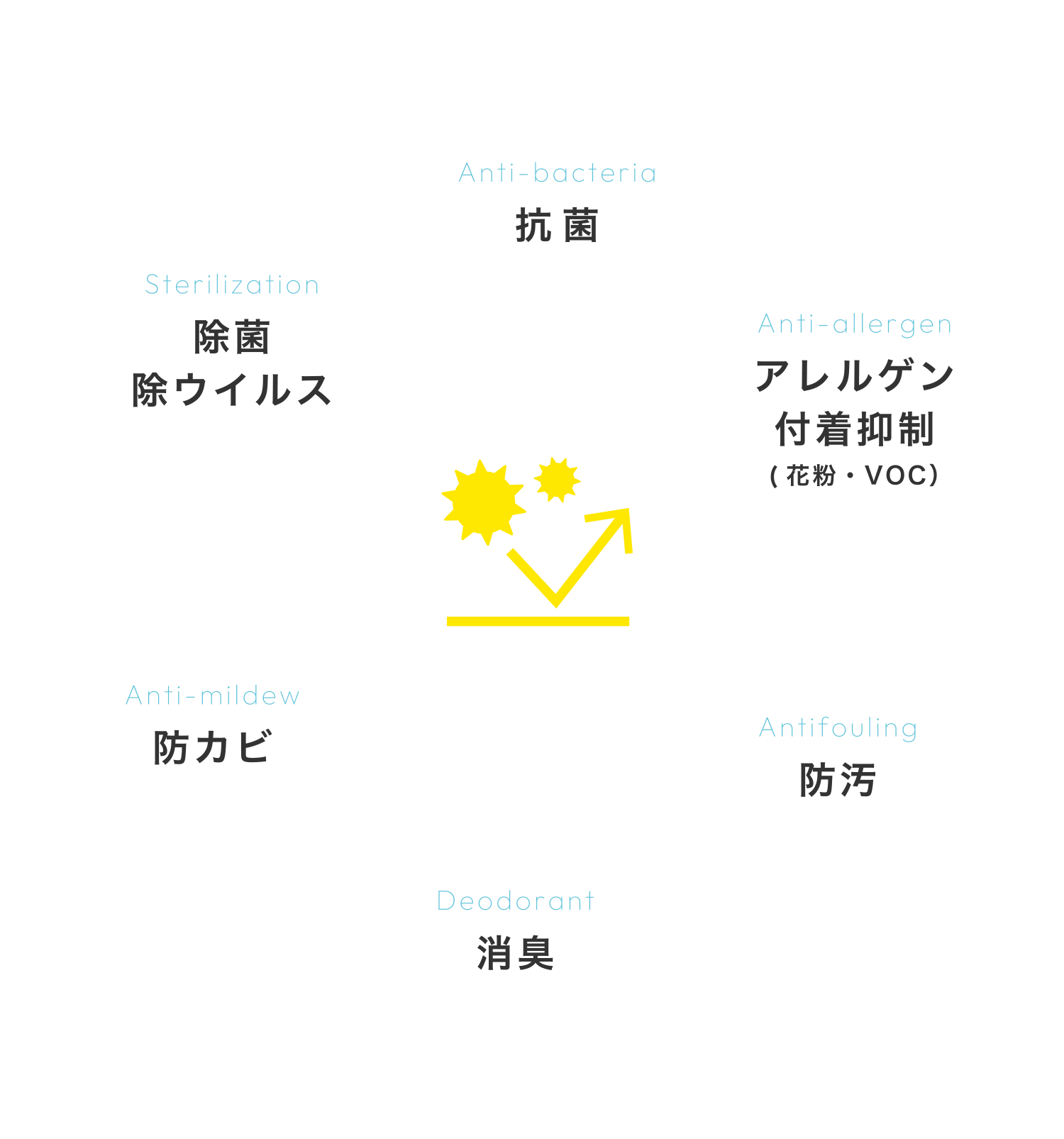 ナノゾーンコートの効果