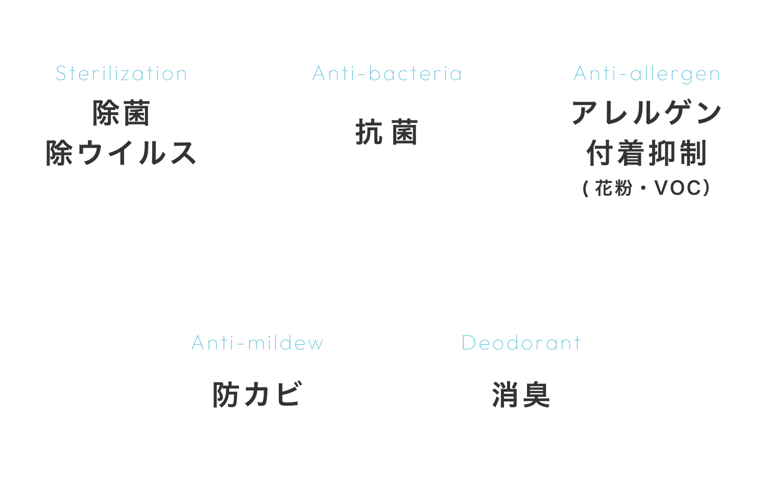 期待できる効果